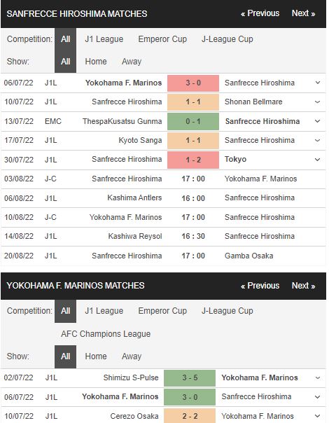 Phong độ gần đây Sanfrecce Hiroshima vs Yokohama