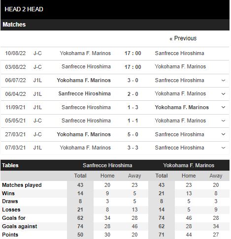 Lịch sử đối đầu Sanfrecce Hiroshima vs Yokohama