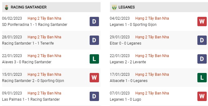 Phong độ gần đây Santander vs Leganes