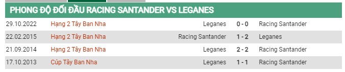 Thành tích đối đầu Santander vs Leganes