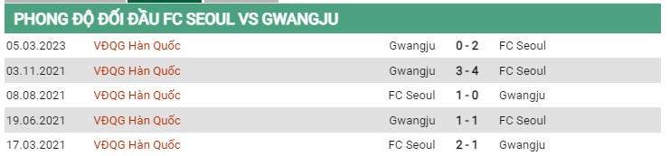 Thành tích đối đầu Seoul vs Gwangju