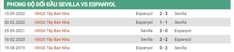 Thành tích đối đầu Sevilla vs Espanyol