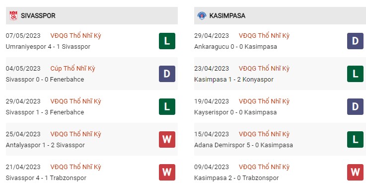 Phong độ gần đây Sivasspor vs Kasimpasa