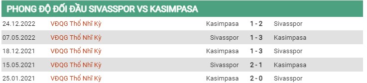 Thành tích đối đầu Sivasspor vs Kasimpasa