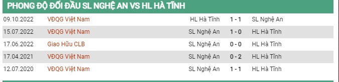 Thành tích đối đầu SLNA vs Hồng Lĩnh Hà Tĩnh