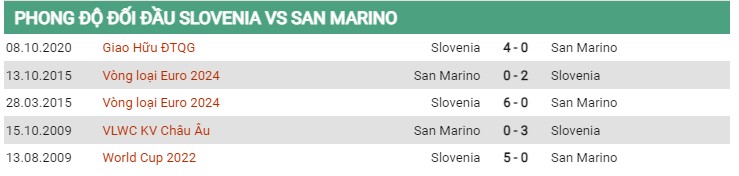 Thành tích đối đầu Slovenia vs San Marino