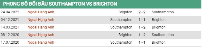 Thành tích đối đầu Southampton vs Brighton