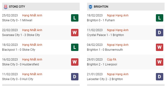 Phong độ gần đây Stoke City vs Brighton