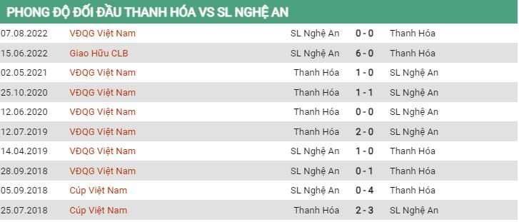 Lịch sử đối đầu Thanh Hoá vs SLNA