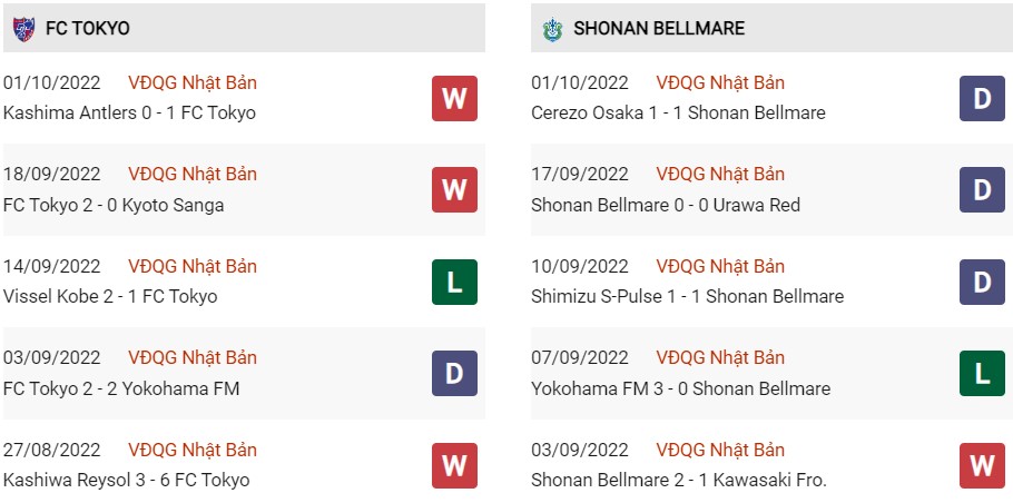 Phong độ gần đây của Tokyo vs Shonan Bellmare