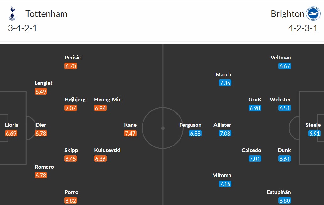 Đội hình dự kiến Tottenham vs Brighton