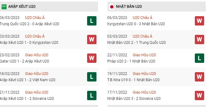 Phong độ gần đây U20 Ả Rập Saudi vs U20 Nhật Bản