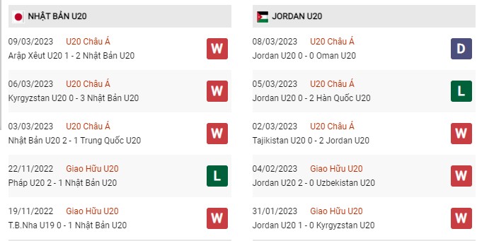 Thành tích đối đầu U20 Nhật Bản vs U20 Jordan