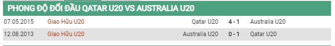 Thành tích đối đầu U20 Qatar vs U20 Úc