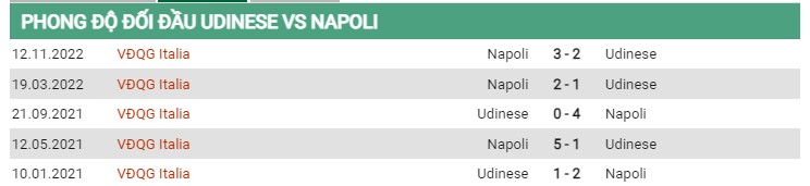 Thành tích đối đầu Udinese vs Napoli