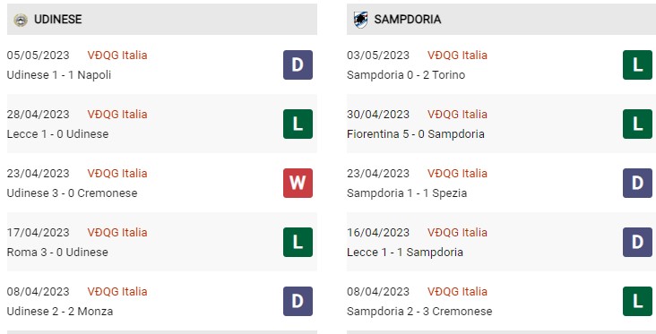 Phong độ gần đây Udinese vs Sampdoria