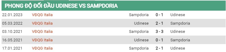Thành tích đối đầu Udinese vs Sampdoria