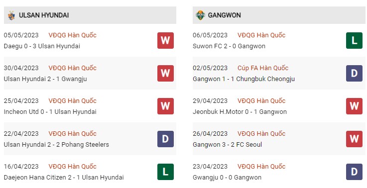 Phong độ gần đây Ulsan Hyundai vs Gangwon