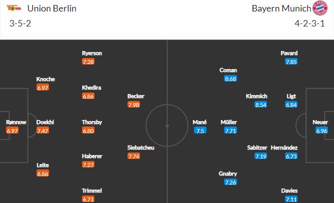 Đội hình dự kiến Union Berlin vs Bayern