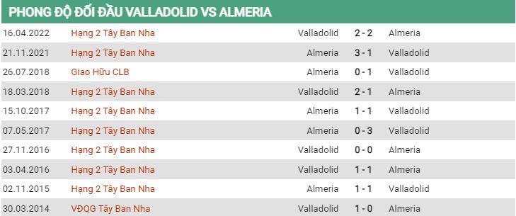 Lịch sử  đối đầu Valladolid vs Almeria