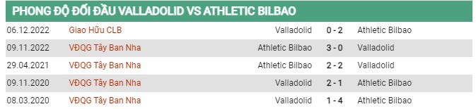 Thành tích đối đầu Valladolid vs Athletic Bilbao