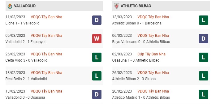 Phong độ gần đây Valladolid vs Athletic Bilbao