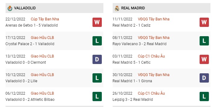 Phong độ gần đây Valladolid vs Real Madrid