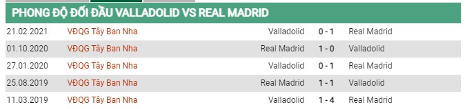 Thành tích đối đầu Valladolid vs Real Madrid