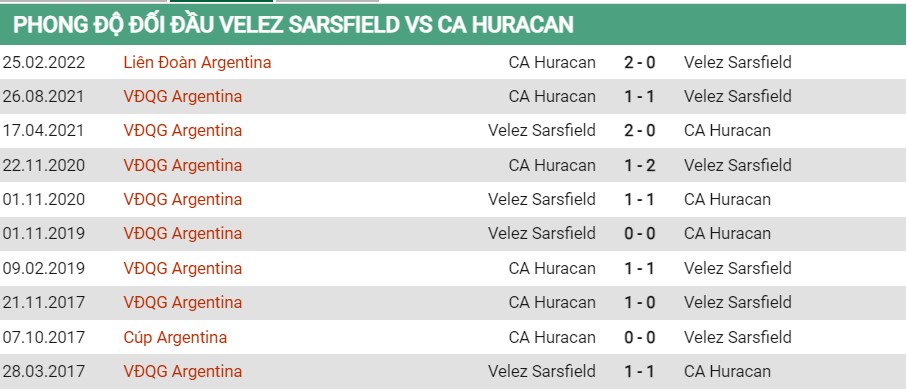 Lịch sử đối đầu của Velez vs Huracan