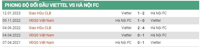 Thành tích đối đầu Viettel vs Hà Nội