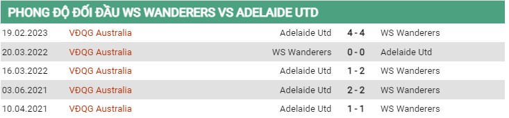 Thành tích đối đầu Wanderers vs Adelaide