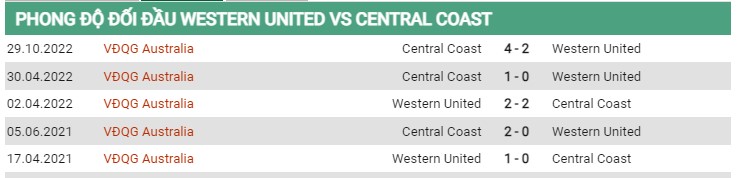 Thành tích đối đầu Western vs Central Coast