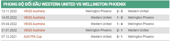 Thành tích đối đầu Western vs Wellington