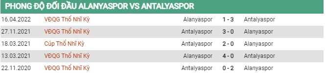 Thành tích đối đầu Alanyaspor vs Antalyaspor