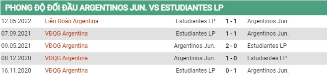 Thành tích đối đầu Argentinos vs Estudiantes 