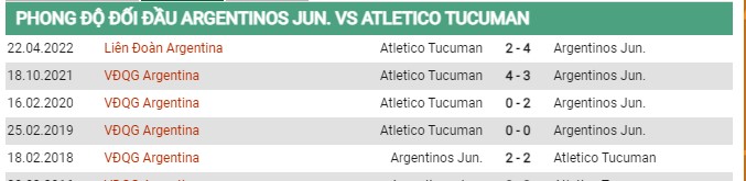 Thành tích đối đầu Argentinos Juniors vs Atletico Tucuman