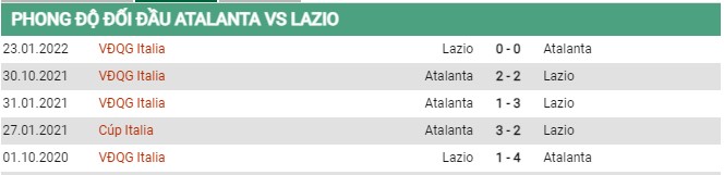 Thành tích đối đầu Atalanta vs Lazio