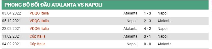Thành tích đối đầu Atalanta vs Napoli