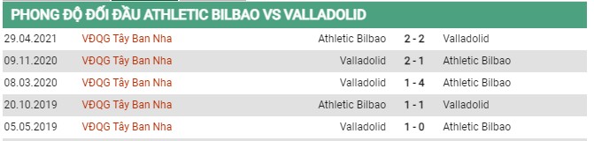 Thành tích đối đầu Athletic Bilbao vs Real Valladolid