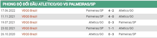 Thành tích đối đầu Atletico Goianiense vs Palmeiras