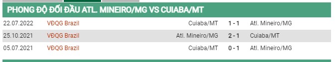 Thành tích đối đầu Atletico Mineiro vs Cuiaba
