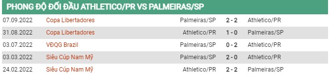 Thành tích đối đầu Atletico PR vs Palmeiras