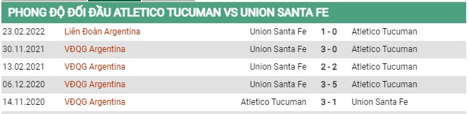 Thành tích đối đầu Atletico Tucuman vs Union Santa Fe