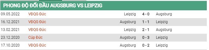 Thành tích gần đây Augsburg vs RB Leipzig