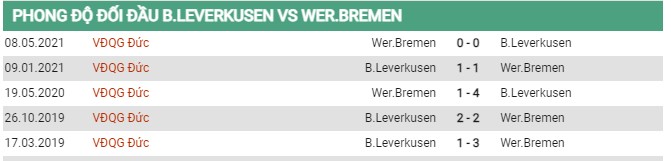 Thành tích đối đầu Bayer Leverkusen vs Werder Bremen