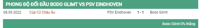 Thành tích đối đầu Bodo Glimt vs PSV