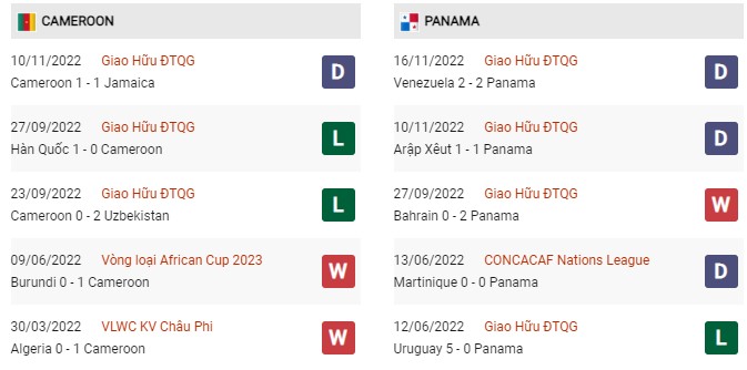 Phong độ gần đây Cameroon vs Panama