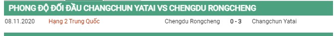 Thành tích đối đầu Changchun Yatai vs Chengdu Better City FC