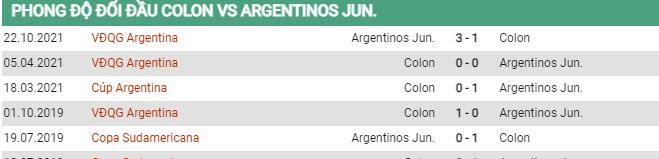 Thành tích đối đầu Colon vs Argentinos Juniors