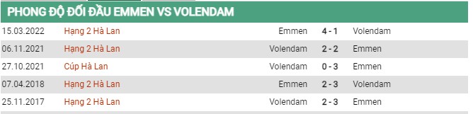 Thành tích đối đầu Emmen vs Volendam